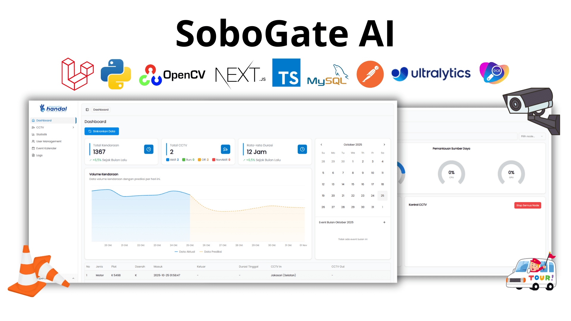 SoboGate AI